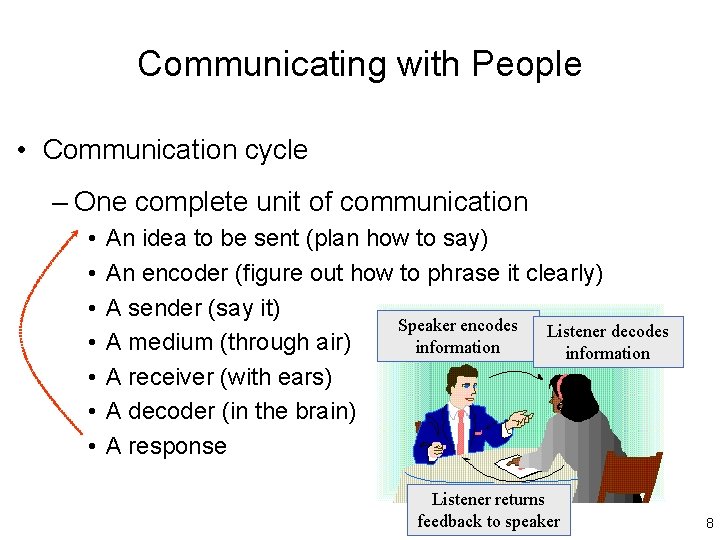 Communicating with People • Communication cycle – One complete unit of communication • •