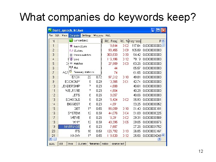 What companies do keywords keep? 12 