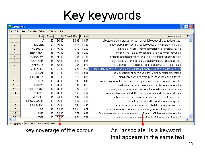 Key keywords key coverage of the corpus An "associate" is a keyword that appears