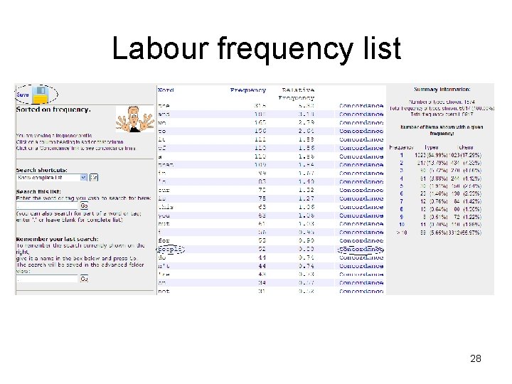 Labour frequency list 28 