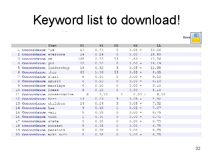Keyword list to download! 32 
