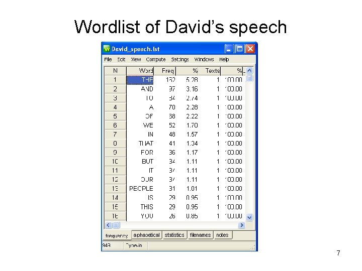 Wordlist of David’s speech 7 