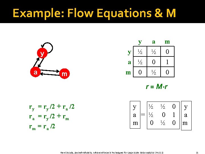 Example: Flow Equations & M y a m y y ½ a ½ m
