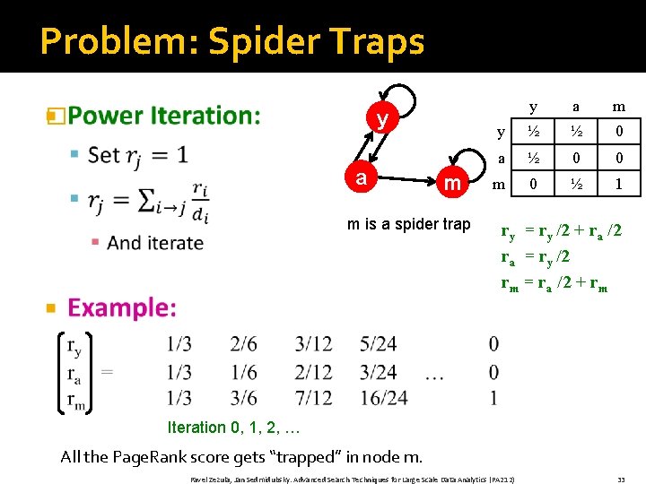 Problem: Spider Traps � y a m m is a spider trap y a