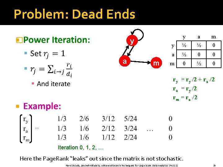 Problem: Dead Ends � y a m y ½ ½ 0 a ½ 0