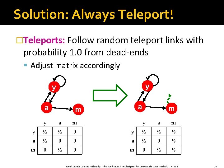 Solution: Always Teleport! �Teleports: Follow random teleport links with probability 1. 0 from dead-ends