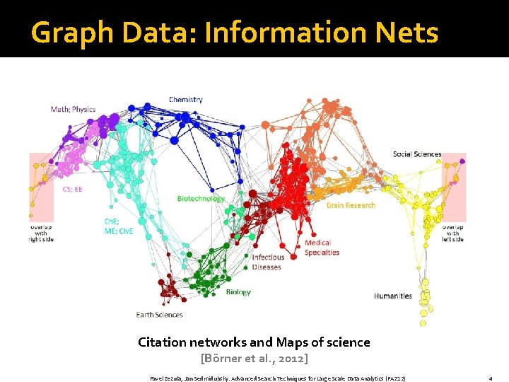 Graph Data: Information Nets Citation networks and Maps of science [Börner et al. ,
