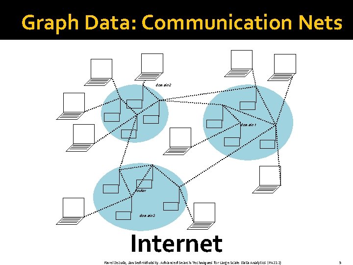 Graph Data: Communication Nets domain 2 domain 1 router domain 3 Internet Pavel Zezula,