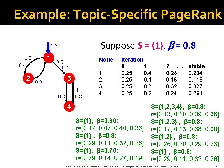 Example: Topic-Specific Page. Rank Suppose S = {1}, = 0. 8 0. 2 1