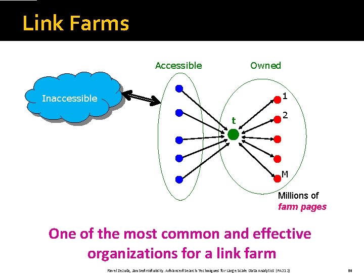 Link Farms Accessible Owned 1 Inaccessible t 2 M Millions of farm pages One