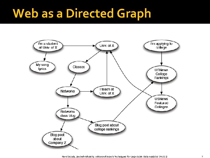 Web as a Directed Graph Pavel Zezula, Jan Sedmidubsky. Advanced Search Techniques for Large