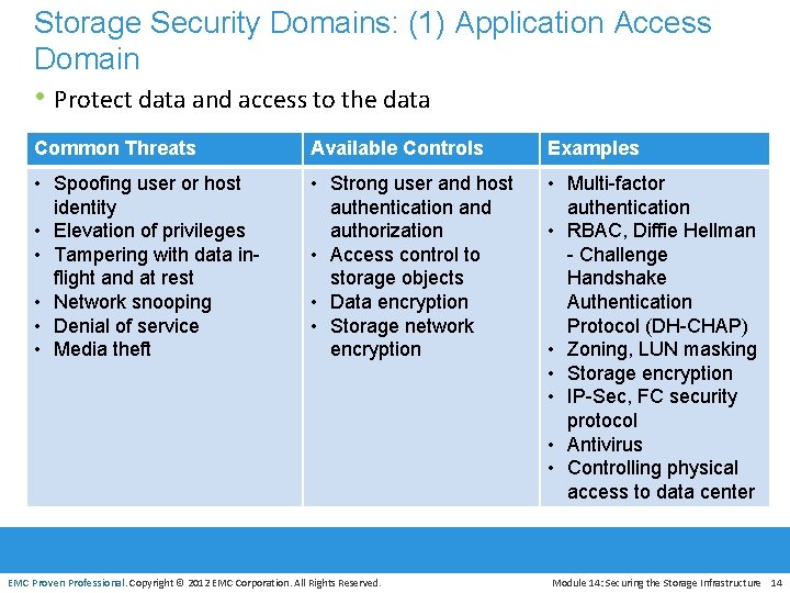 Storage Security Domains: (1) Application Access Domain • Protect data and access to the