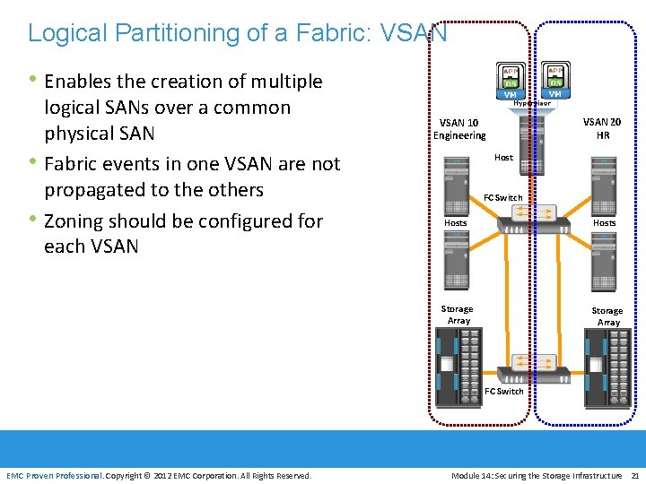 Logical Partitioning of a Fabric: VSAN • Enables the creation of multiple • •