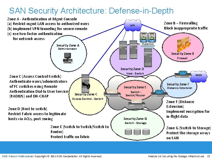 SAN Security Architecture: Defense-in-Depth Zone A - Authentication at Mgmt Console (a) Restrict mgmt