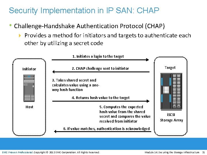 Security Implementation in IP SAN: CHAP • Challenge-Handshake Authentication Protocol (CHAP) 4 Provides a