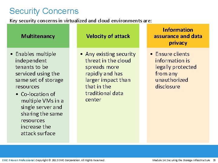 Security Concerns Key security concerns in virtualized and cloud environments are: Multitenancy Velocity of