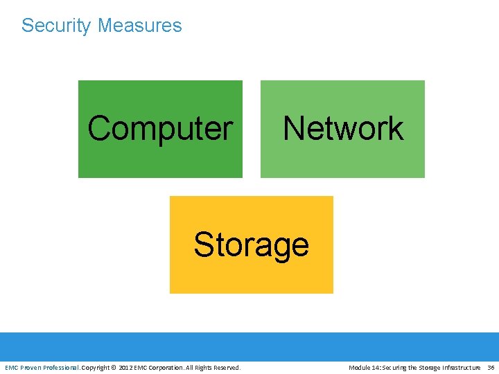 Security Measures Computer Network Storage EMC Proven Professional. Copyright © 2012 EMC Corporation. All