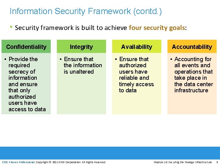 Information Security Framework (contd. ) • Security framework is built to achieve four security