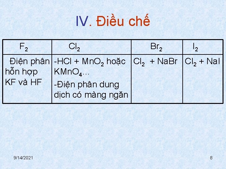 IV. Điều chế F 2 Cl 2 Br 2 I 2 Điện phân -HCl