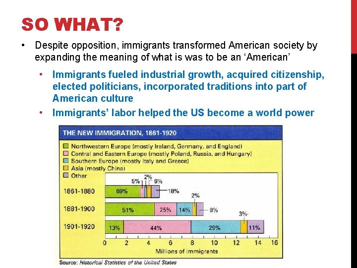 SO WHAT? • Despite opposition, immigrants transformed American society by expanding the meaning of