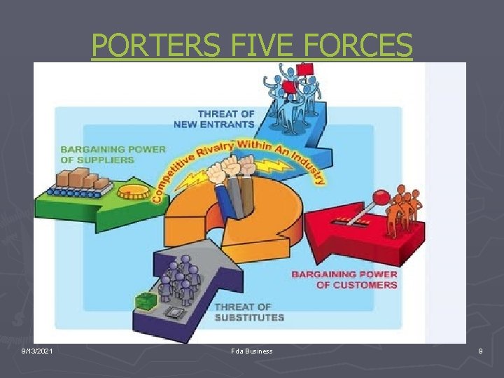 PORTERS FIVE FORCES 9/13/2021 Fda Business 9 
