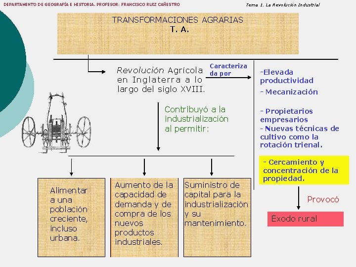 Tema 1. La Revolución Industrial DEPARTAMENTO DE GEOGRAFÍA E HISTORIA. PROFESOR: FRANCISCO RUIZ CAÑESTRO