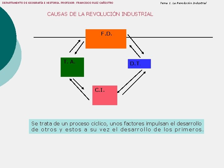 Tema 1. La Revolución Industrial DEPARTAMENTO DE GEOGRAFÍA E HISTORIA. PROFESOR: FRANCISCO RUIZ CAÑESTRO