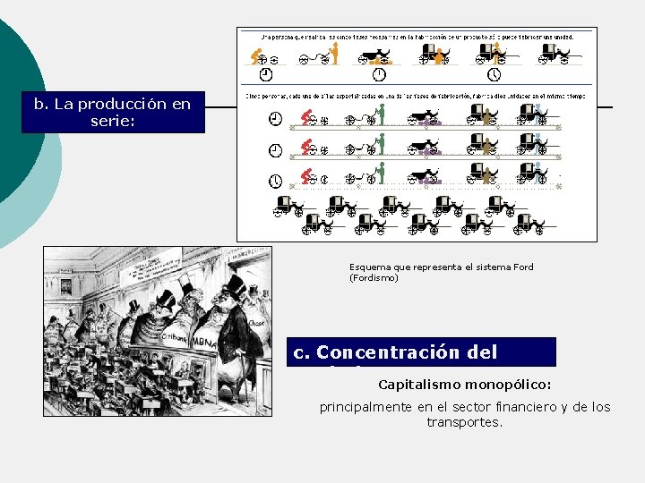 b. La producción en serie: Esquema que representa el sistema Ford (Fordismo) c. Concentración