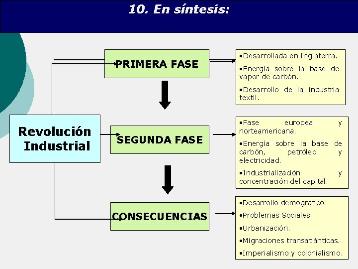 10. En síntesis: PRIMERA FASE • Desarrollada en Inglaterra. • Energía sobre la base