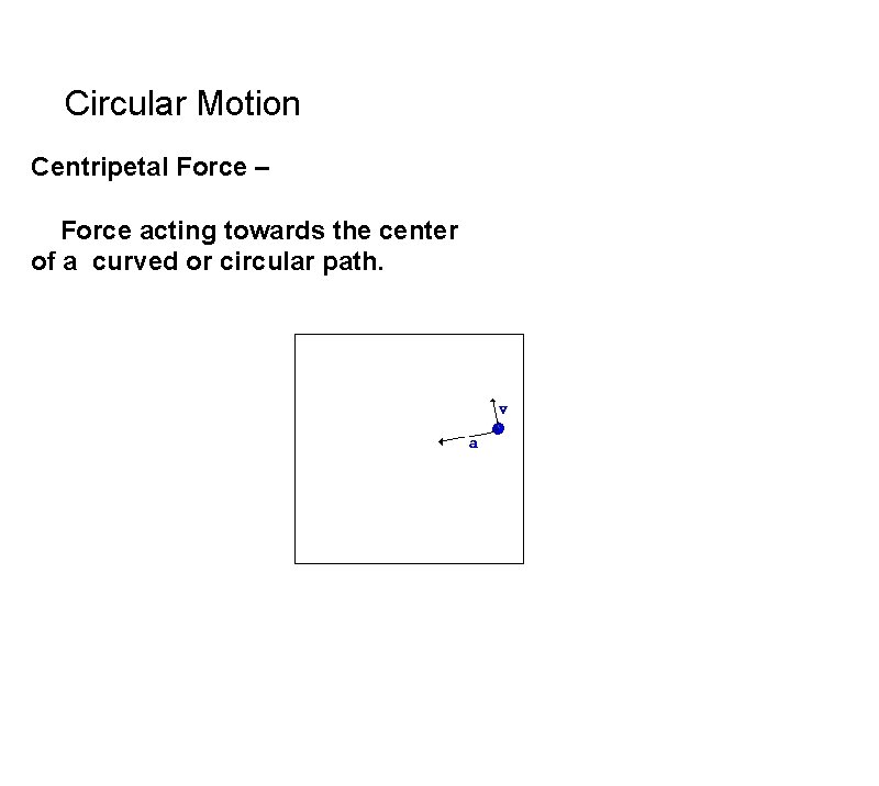 Circular Motion Centripetal Force – Force acting towards the center of a curved or