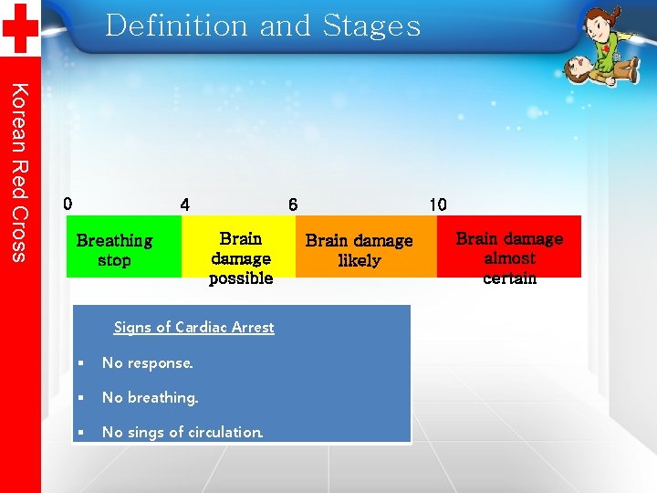 Definition and Stages Korean Red Cross 0 4 Breathing stop 6 Brain damage possible