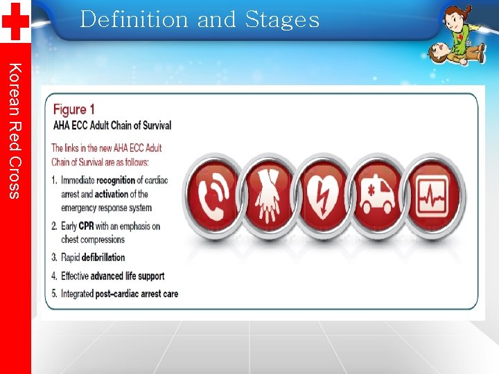 Definition and Stages Korean Red Cross 