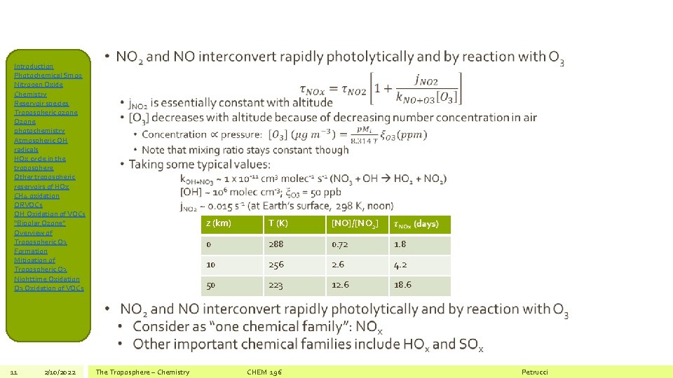 Introduction Photochemical Smog Nitrogen Oxide Chemistry Reservoir species Tropospheric ozone Ozone photochemistry Atmospheric OH