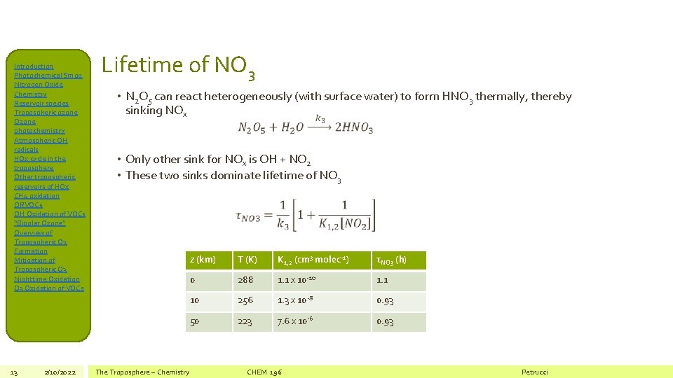 Introduction Photochemical Smog Nitrogen Oxide Chemistry Reservoir species Tropospheric ozone Ozone photochemistry Atmospheric OH