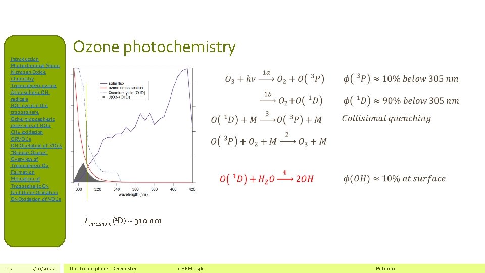 Introduction Photochemical Smog Nitrogen Oxide Chemistry Tropospheric ozone Atmospheric OH radicals HOx cycle in