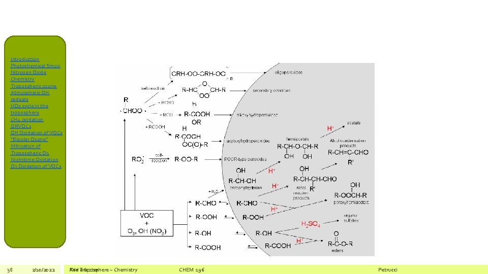 Introduction Photochemical Smog Nitrogen Oxide Chemistry Tropospheric ozone Atmospheric OH radicals HOx cycle in