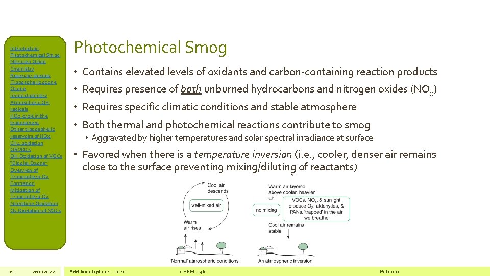 Introduction Photochemical Smog Nitrogen Oxide Chemistry Reservoir species Tropospheric ozone Ozone photochemistry Atmospheric OH