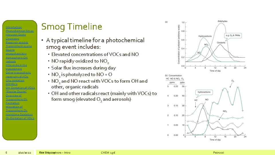 Introduction Photochemical Smog Nitrogen Oxide Chemistry Reservoir species Tropospheric ozone Ozone photochemistry Atmospheric OH