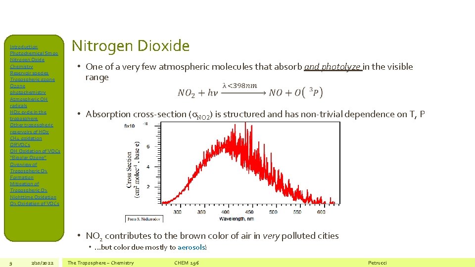 Introduction Photochemical Smog Nitrogen Oxide Chemistry Reservoir species Tropospheric ozone Ozone photochemistry Atmospheric OH