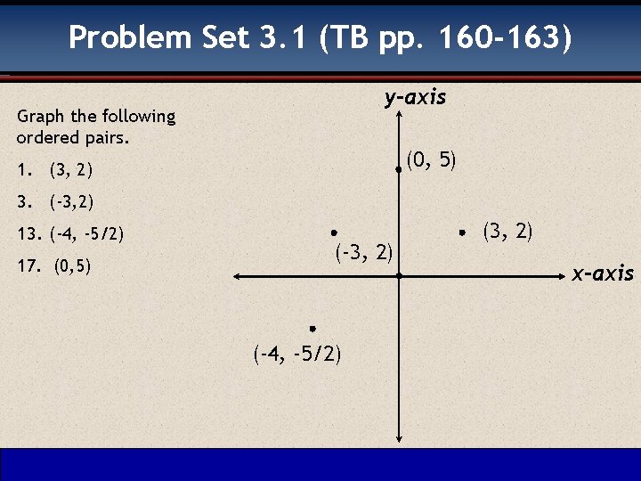 Problem Set 3. 1 (TB pp. 160 -163) y-axis Graph the following ordered pairs.