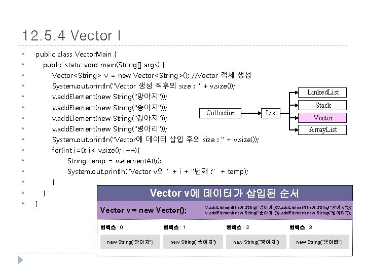 12. 5. 4 Vector I public class Vector. Main { public static void main(String[]