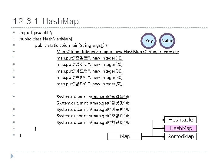 12. 6. 1 Hash. Map import java. util. *; public class Hash. Map. Main{