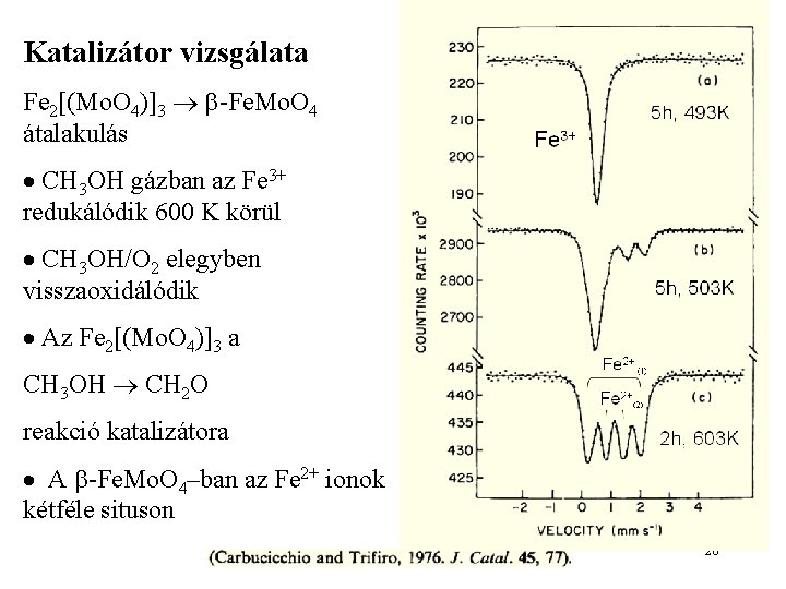 Katalizátor vizsgálata Fe 2[(Mo. O 4)]3 -Fe. Mo. O 4 átalakulás CH 3 OH