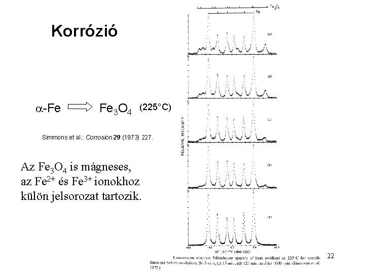 Korrózió a-Fe Fe 3 O 4 (225°C) Simmons et al. : Corrosion 29 (1973)