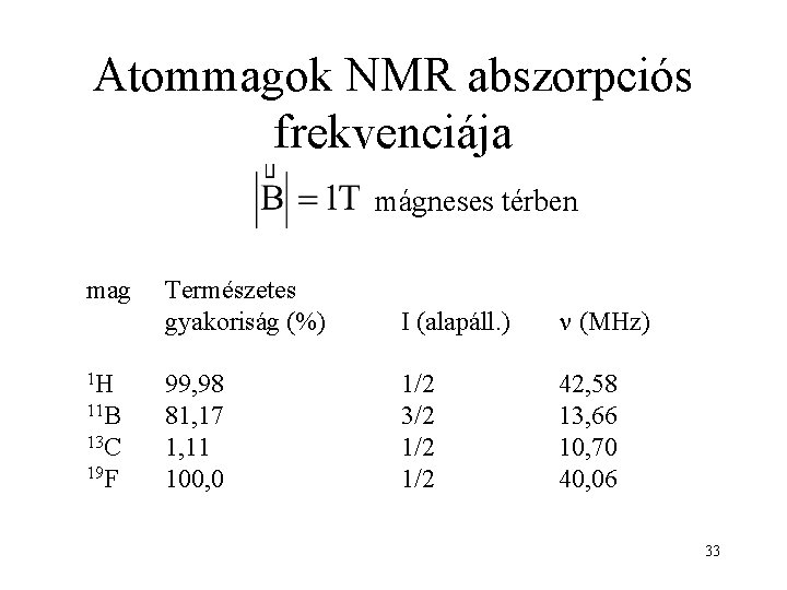 Atommagok NMR abszorpciós frekvenciája mágneses térben mag 1 H 11 B 13 C 19