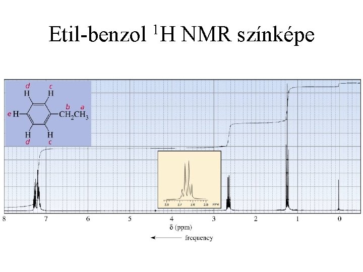 Etil-benzol 1 H NMR színképe 35 