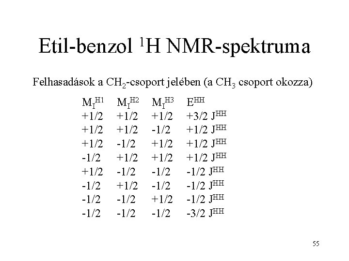 Etil-benzol 1 H NMR-spektruma Felhasadások a CH 2 -csoport jelében (a CH 3 csoport