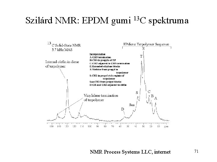 Szilárd NMR: EPDM gumi 13 C spektruma NMR Process Systems LLC, internet 71 