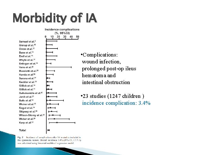 Morbidity of IA • Complications: wound infection, prolonged post-op ileus hematoma and intestinal obstruction