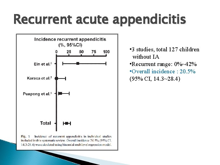 Recurrent acute appendicitis • 3 studies, total 127 children without IA • Recurrent range:
